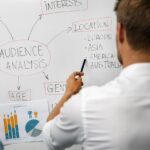 target audience analysis, market segmentation - marketing people analyzing business customer data on whiteboard