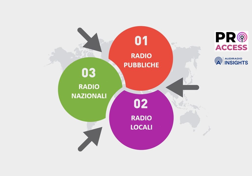 Abstract infographics design template