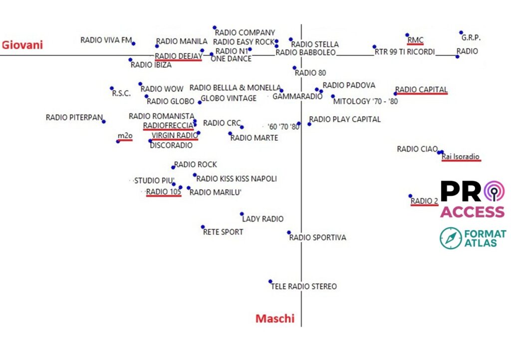 ADJ-1235x860-PA - Format Atlas - Mappa Sesso Età