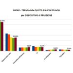 ADJ-1235x860- Trend AQH per Device 2025